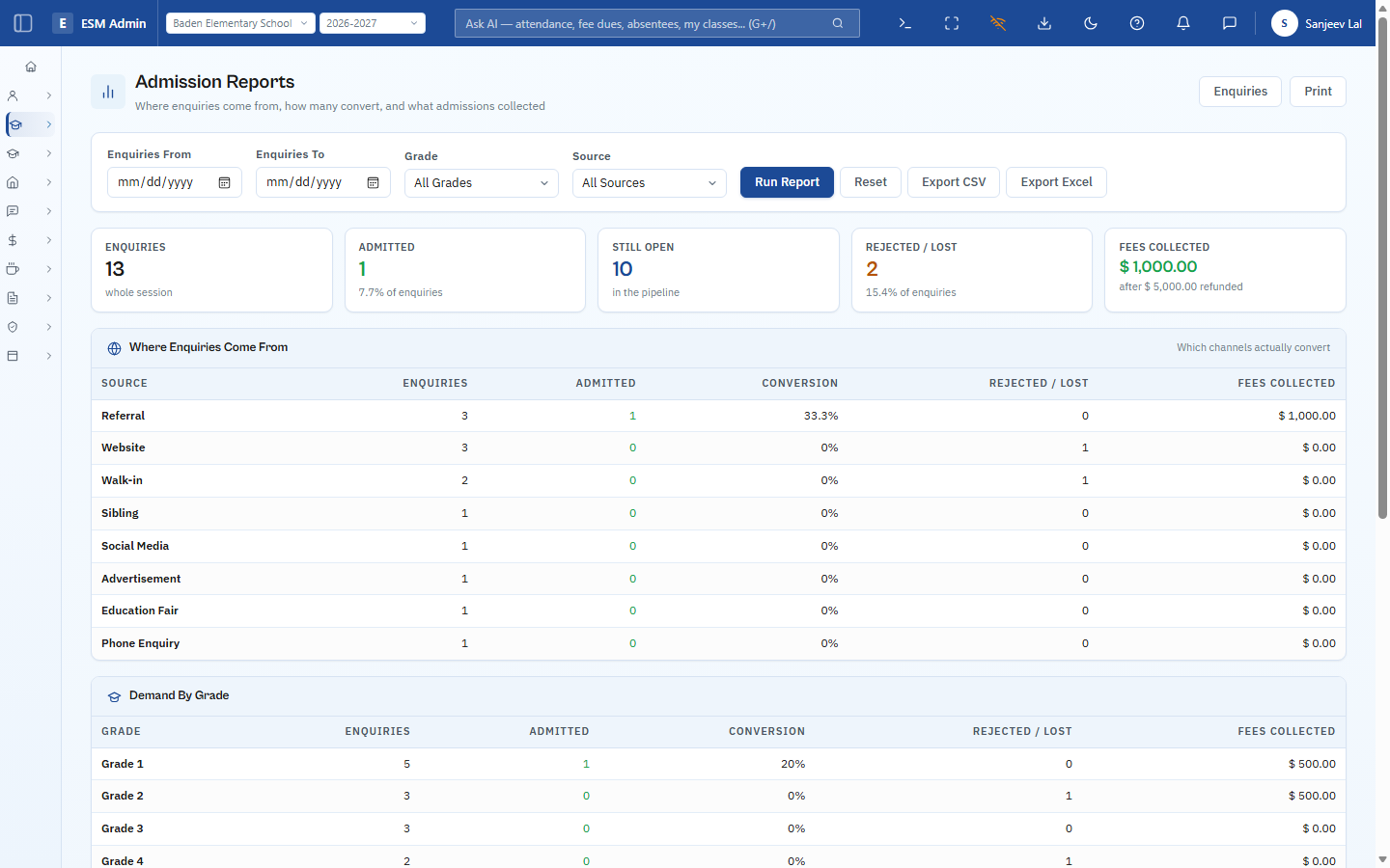 ESM Admission Reports dashboard showing enquiry sources, conversion rates and fees collected